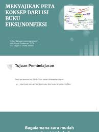 Contoh gambar peta konsep buku non fiksi. Kelas 8