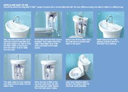 dual flush toilet is a sink and