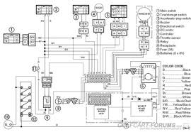 A wiring diagram is a sort of schematic which makes use of abstract photographic symbols to reveal all the affiliations of parts in a system. Yamaha Golf Car G9 Ga Wiring Diagram Yamaha G9 Wiring Diagram Wiring Diagram Schemas Yamaha S Premiere Cart In 1979 Was The G1a Model J10 The Following Diagrams Are For