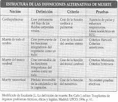 Ya para 1968 el comité de la facultad de medicina de la universidad de harvard propone los primeros criterios para muerte cerebral o encefálica dentro. Vista De Controversias Sobre Muerte Cerebral Persona Y Bioetica