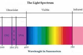 Red Light Therapy A Fountain Of Eternal Youth And Health Red Light Therapy Light Therapy Light Red
