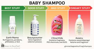 That sweet baby smell is so delicious, don't you just wish you could bottle it up? Natural Baby Shampoo Guide Gimme The Good Stuff
