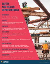 Our public health programs touch every community in the commonwealth. Safety And Health Representative Roles Mining Poster Creative Safety Supply