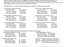 We did not find results for: Pos Pengeluaran Dalam Perencanaan Keuangan Lifestyle Blog