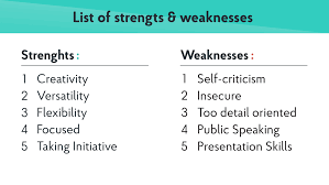 Everyone has a fair number of these! What Are Your Strengths Weaknesses Best Answers Examples