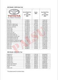 Harga kereta toyota ini dijual pada harga rm77,200 dan untuk spesifikasinya bergantung pada enjin 1,496cc dengan transmisi manual dan cvt. Palsu Senarai Harga Baharu Model Toyota Malaysia Selepas Cukai Jualan