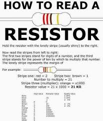 How To Read A Resistor Electrical Engineering World Electrical Engineering Electrical Projects Resistors