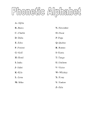 Phonetic Alphabet Chart Edit Fill Sign Online Handypdf