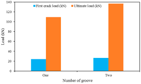 Multinet resources sdn bhd was established in year 2000 as a supplier of electronic and electromechanical components, which focus in trading electronics parts to customers. Polymers Free Full Text Near Surface Mounted Composites For Flexural Strengthening Of Reinforced Concrete Beams Html