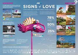 the work advertising awards entry signs cannes lions