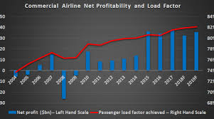 3 Reasons Why Boeings Stock Deserves A Positive Re Rating