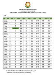 Imsak time corresponds to the adhan time and begins at am according to the muslim world league and the fasting break time (maghrib) at pm. Syobah Abdullah On Twitter Https T Co Rawmiquxaw