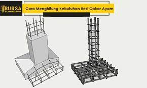 Didalam cakar ayam terdapat pipa beton yang mirip cakar dimana kegunaanya 2. 3 Cara Menghitung Kebutuhan Besi Cakar Ayam Ukuran Pondasi 2021