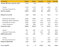 Gratis logo, lojas renner, ikon komputer, merek, kupon, saham Lojas Renner Lren3 Resultados Fracos No 1t20 Conforme Esperado Foco Na Retomada Xp Investimentos