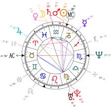 Birth Chart Left Side Astrology Chart Lines Astrology Chart