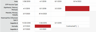 Image result for Immunization Status Unknown