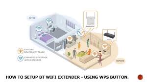 How To Setup Bt Wifi Extender Using Wps Button Youtube