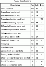 Torque Specs F150online Forums