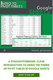 Google Sheets Intro To Pivot Tables Pivot Table Student Learning Google Classroom