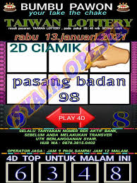 Agen Togel Terpercaya Dan Aman