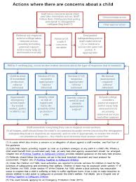 Https Www Tameside Ac Uk Pdfs Safeguardingpolicy Pdf
