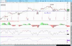 Get the latest facebook stock price and detailed information including fb news, historical facebook stock price history by markets insider. Time To Friend Facebook Stock As Fb Nears Major Support Investorplace