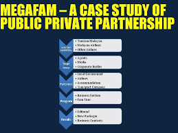 The literature postulates different aspects of malaysian ppp projects however there is a dearth of the robust description of the process for malaysian ppp projects. Destination Governance Models And Structures Case Of Malaysia