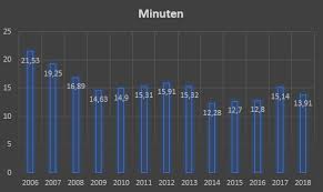 Die deutsche bahn bietet ihnen zwei arten von vorbestellten fahrkarten an: Mueller Ihre Usv Beratung