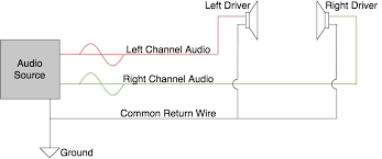 If a stompbox has stereo outputs where the r output can be mono to send to a guitar amp, will the left output (trs) alone send a stereo signal to a pa so it will come out stereo or would it only be 1 of the stereo channels instead of both? How Do Headphone Jacks And Plugs Work Wiring Diagrams My New Microphone