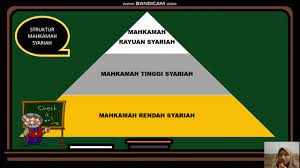 Maybe you would like to learn more about one of these? Undang Undang Pentadbiran Hukum Islam Di Malaysia Hirarki Mahkamah Syariah Youtube
