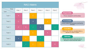 editable raci matrix template you can download and use