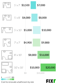 Maybe you would like to learn more about one of these? 2021 Cost To Remodel A Bathroom Bathroom Renovation Prices