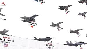 Fighter Aircraft Maximum Speed Comparison 3d