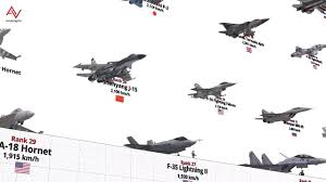 fighter aircraft maximum speed comparison 3d