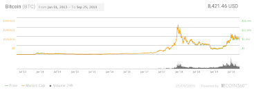 Bitcoin's 2030 market cap is decided by the number of bitcoin holders multiplied by the average bitcoin value held. Bitcoin Chart Future Frian