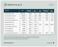 Is bitcoin a good investment worth investing in 2020 and 2021? 500 000 Btc Worth 8 5 Billion Currently Owned By Grayscale Headlines News Coinmarketcap