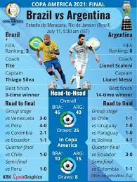 Kickoff from maracana stadium is set for 8 p.m et. Tfvppwpxlf Ebm