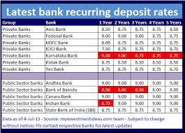 hdfc rd interest rates 2018 calculator hdfc bank fixed