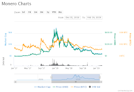 Top 10 low cap nft crypto projects to invest in 2021. Best Low Market Cap Cryptocurrency 2021 Best Cryptocurrency To Trade With Small Account