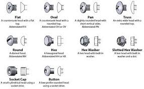 cheat guide chart bolts screws washers nuts drive charts