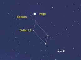 Lyra Constellation Diagram Showing Relative Sizes Semboller