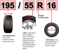 13 Cogent Wheel Width For Tire Size Chart