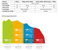 Enves New M Series Wheels Blister