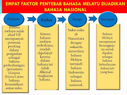 Bahasa sebagai madah perhubungan dalam masyarakat. Oleh Dr P J Pattiasina S Pd M Pd Sejarah Bahasa Indonesia Oleh Dr P J Pattiasina S Pd M Pd Ppt Download