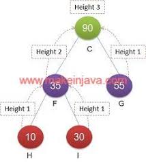 We did not find results for: Find Height Of Binary Tree In Java Dfs Recursive Algorithm Example