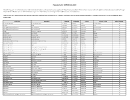 48, jalan im 14/2, kawasan perindustrian indera mahkota,indera mahkota, 5200 kuantan, malaysia. Https Www Pepsico Com Docs Album Esg Topics Policies Pepsico Mill List 2019 Pdf Sfvrsn A40f742b 4