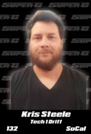 SDC2024 WORLDS RESULTS