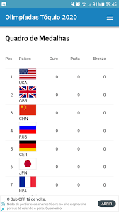 Tokio (sputnik) — el equipo masculino de voleibol de rusia ganó la medalla de plata en los juegos olímpicos y le trajo a rusia el galardón número 69 en el. Olimpiadas De Toquio 2021 Quadro De Medalhas For Android Apk Download