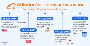 At that level they are trading at 38.71% discount to the analyst price trends tend to persist, so it's worth looking at them when it comes to a share like alibaba health information technology. How Will Alibaba S New Listing In Hong Kong Affect Its Us Stock Price Seedly