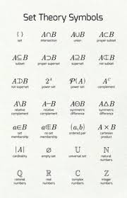 Set Theory Symbol Definitions Sets Math Maths Math Methods Studying Math Math Poster